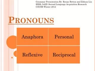 Pronouns