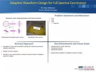 Adaptive Waveform Design for Full Spectral Dominance