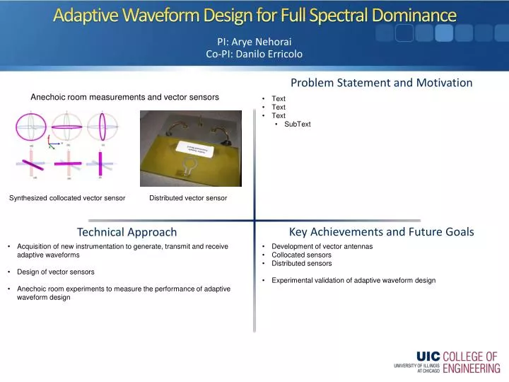 adaptive waveform design for full spectral dominance