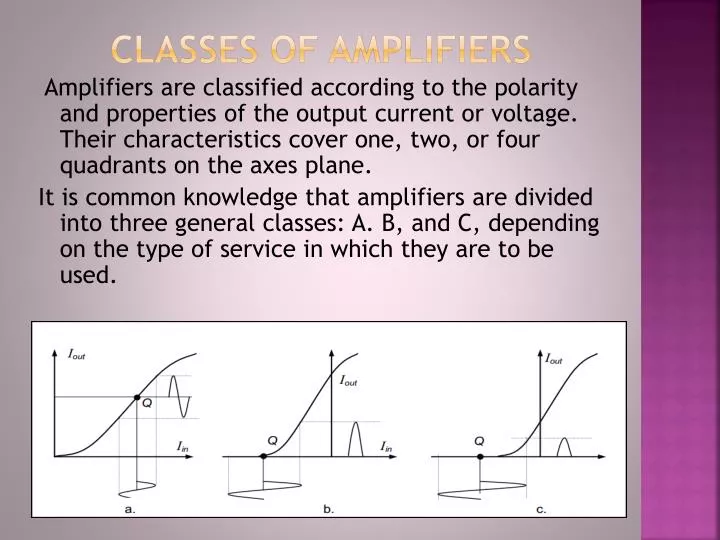 classes of amplifiers