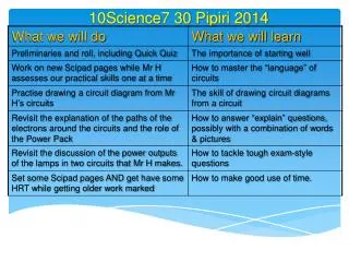 10Science7 30 Pipiri 2014