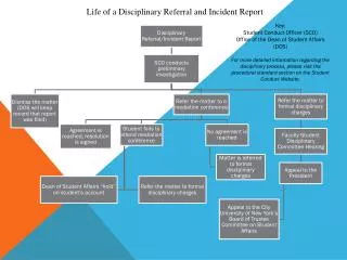 Life of a Disciplinary Referral and Incident Report