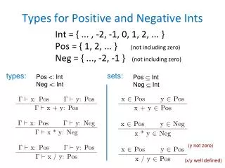 Types for Positive and Negative Ints