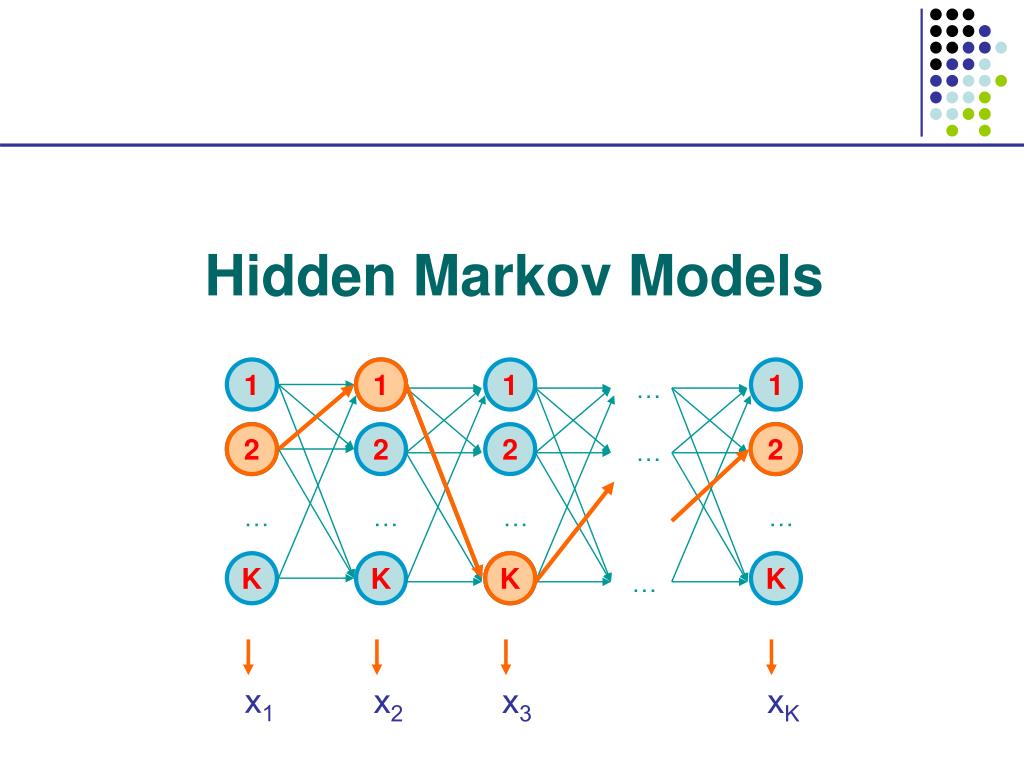 PPT - Hidden Markov Models PowerPoint Presentation, free download - ID ...