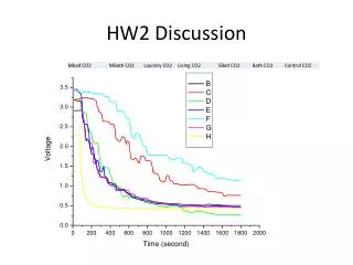 HW2 Discussion