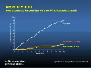 AMPLIFY-EXT Symptomatic Recurrent VTE or VTE-Related Death