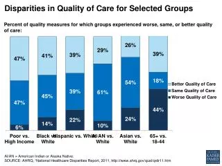 disparities in quality of care for selected groups