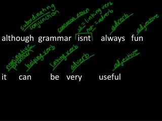 although grammar isnt 	 always 	fun it can 	be 	very 	useful