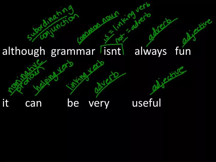 PPT - although grammar isnt always fun it can be very useful PowerPoint ...