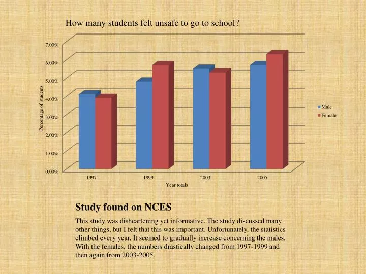 study found on nces