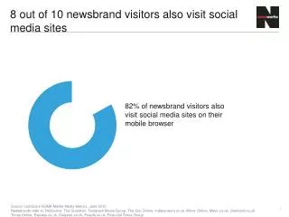 8 out of 10 newsbrand visitors also visit social media sites