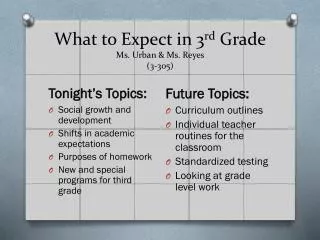 What to Expect in 3 rd Grade Ms. Urban &amp; Ms. Reyes (3-305)