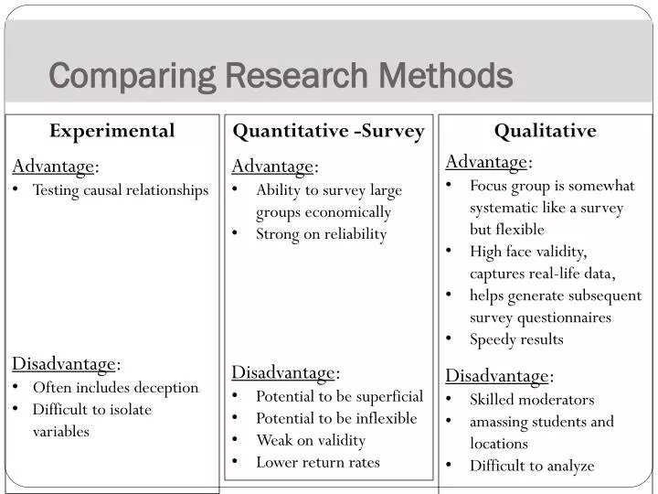 comparing research methods