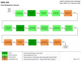 mod.pm.scr16 Multiple Choice