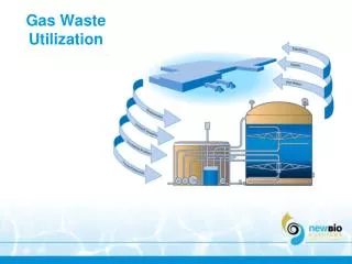 Gas Waste Utilization