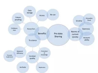 Pro data Sharing