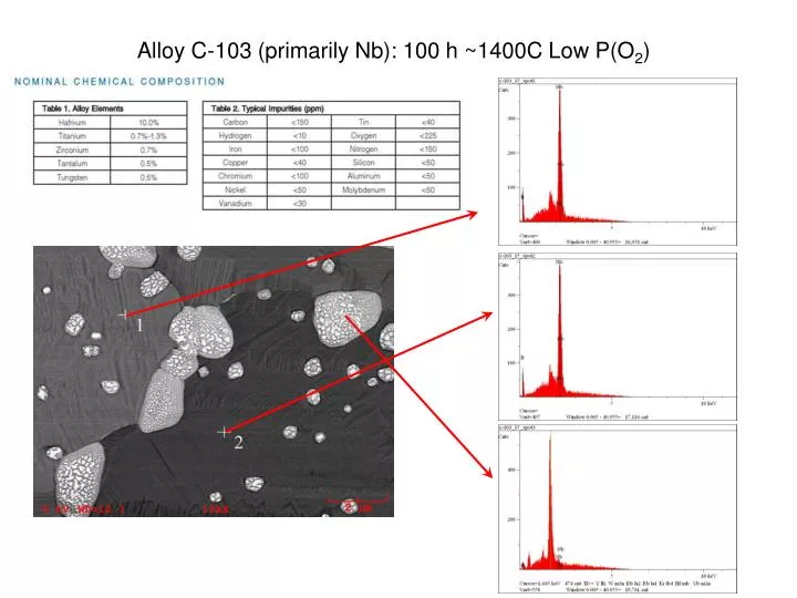 alloy c 103 primarily nb 100 h 1400c low p o 2