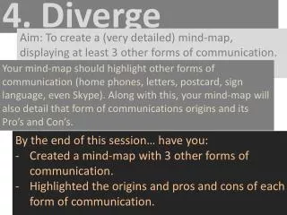 Aim: To create a (very detailed) mind-map, displaying at least 3 other forms of communication.