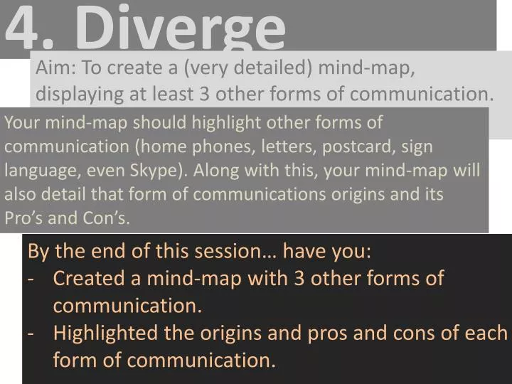 aim to create a very detailed mind map displaying at least 3 other forms of communication