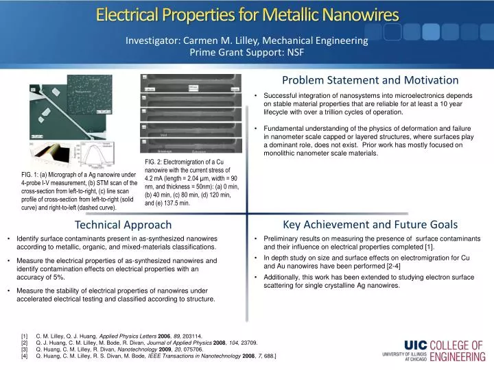electrical properties for metallic nanowires