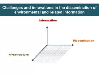 Challenges and innovations in the dissemination of environmental and related information