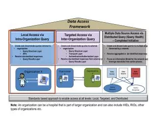 Data Access Framework