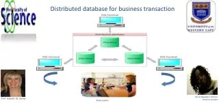 Distributed database for business transaction