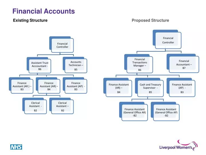 financial accounts