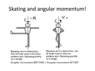 Skating and angular momentum!