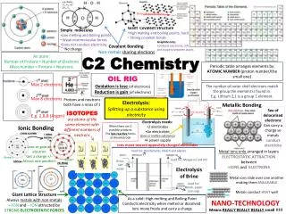 C2 Chemistry