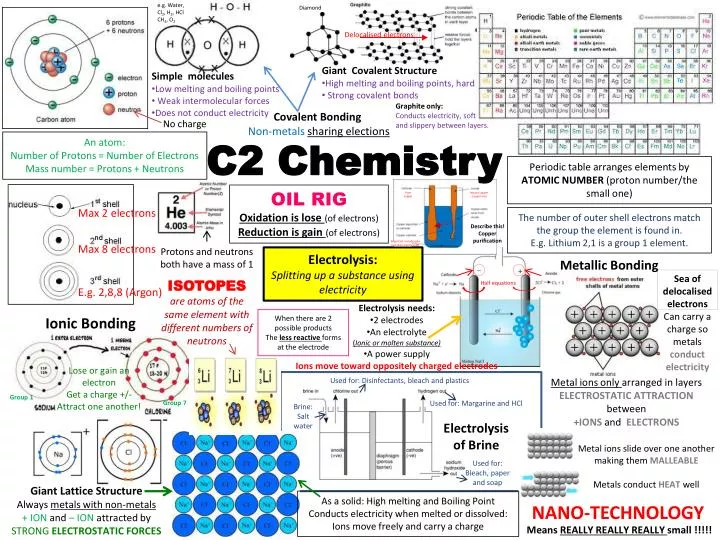 c2 chemistry