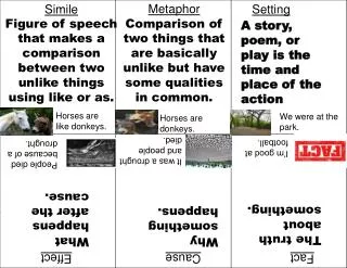 Simile Figure of speech that makes a comparison between two unlike things using like or as.