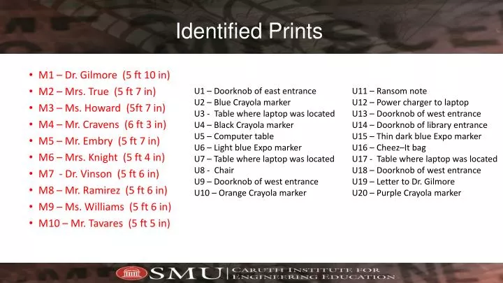 identified prints