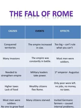 THE FALL OF ROME