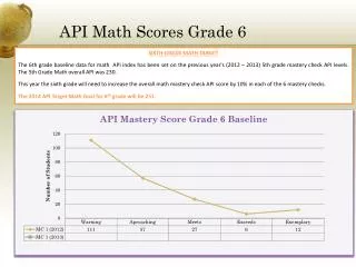 API Math Scores Grade 6