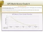 API Math Scores Grade 6 - slide 1