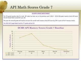 API Math Scores Grade 7