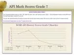 API Math Scores Grade 7 - slide 1