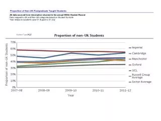 Proportion of Non-UK Postgraduate Taught Students