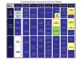 Unemployment Insurance Domain Model