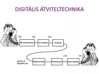 digit lis tviteltechnika