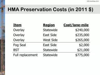 HMA Preservation Costs (in 2011 $)