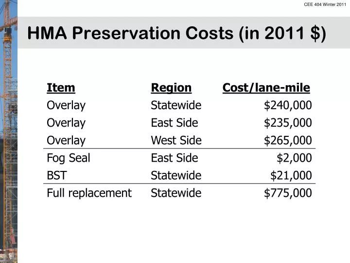 hma preservation costs in 2011