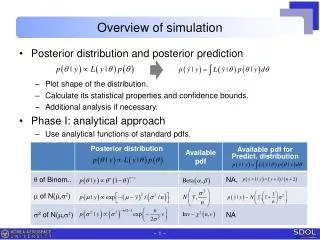 overview of simulation