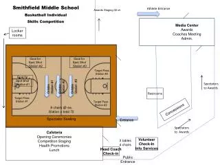 Smithfield Middle School Basketball Individual Skills Competition