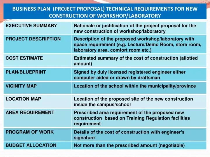 business plan project proposal technical requirements for new construction of workshop laboratory