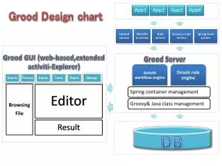 Grood GUI ( web- based,extended activiti -Explorer)