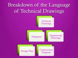 Breakdown of the Language of Technical Drawings