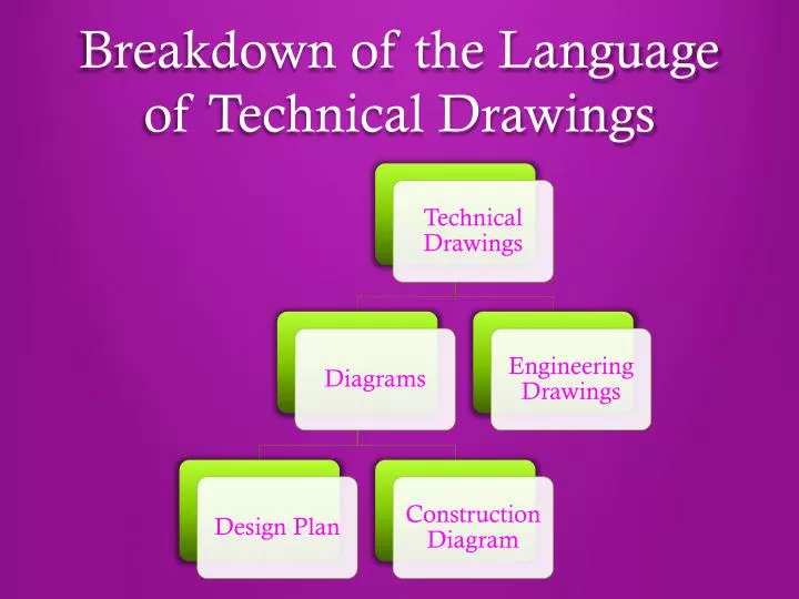 breakdown of the language of technical drawings