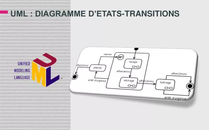 uml diagramme d etats transitions